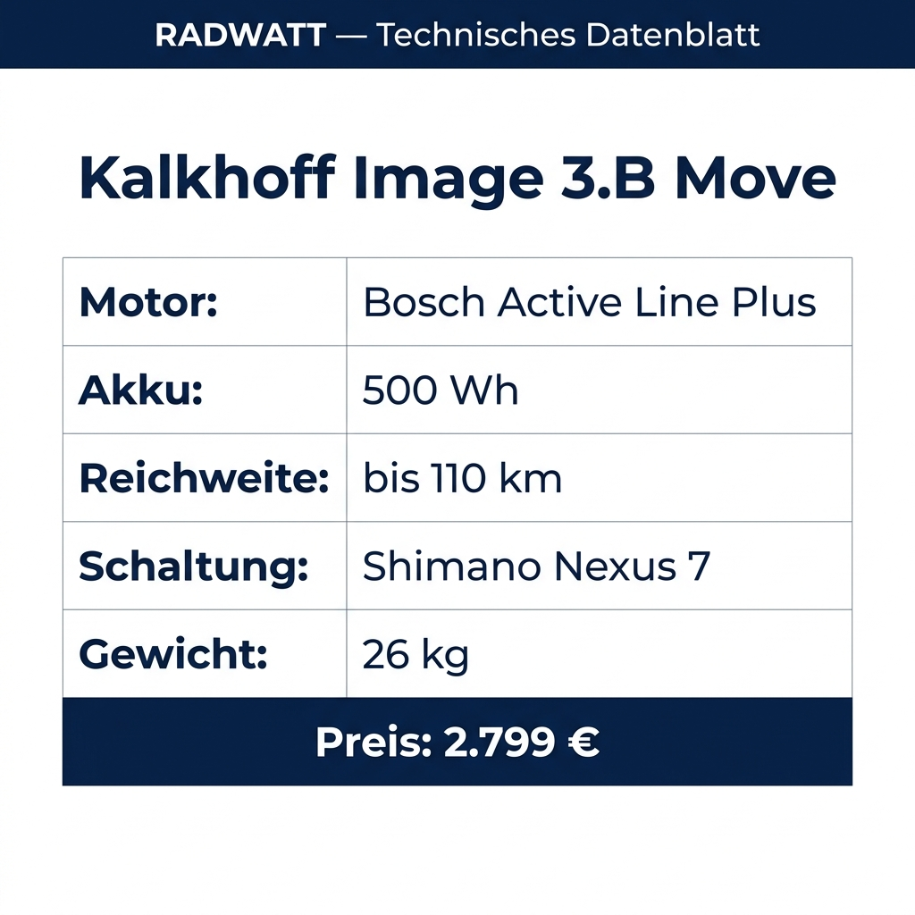 Kalkhoff Image 3.B Move – Technisches Datenblatt