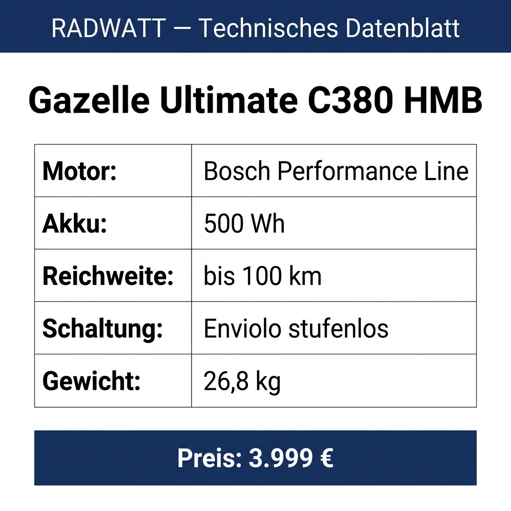 Gazelle Ultimate C380 HMB – Technisches Datenblatt