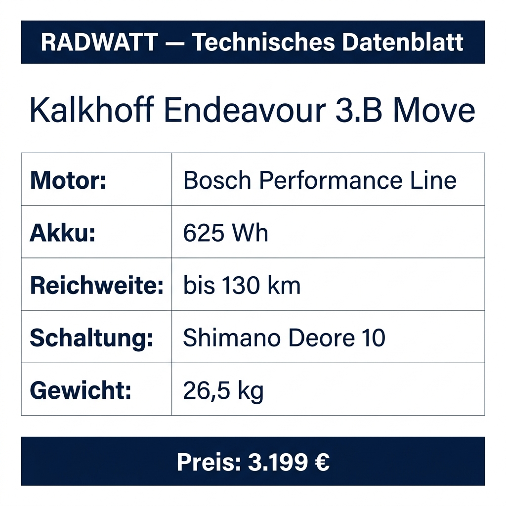 Kalkhoff Endeavour 3.B Move – Technisches Datenblatt
