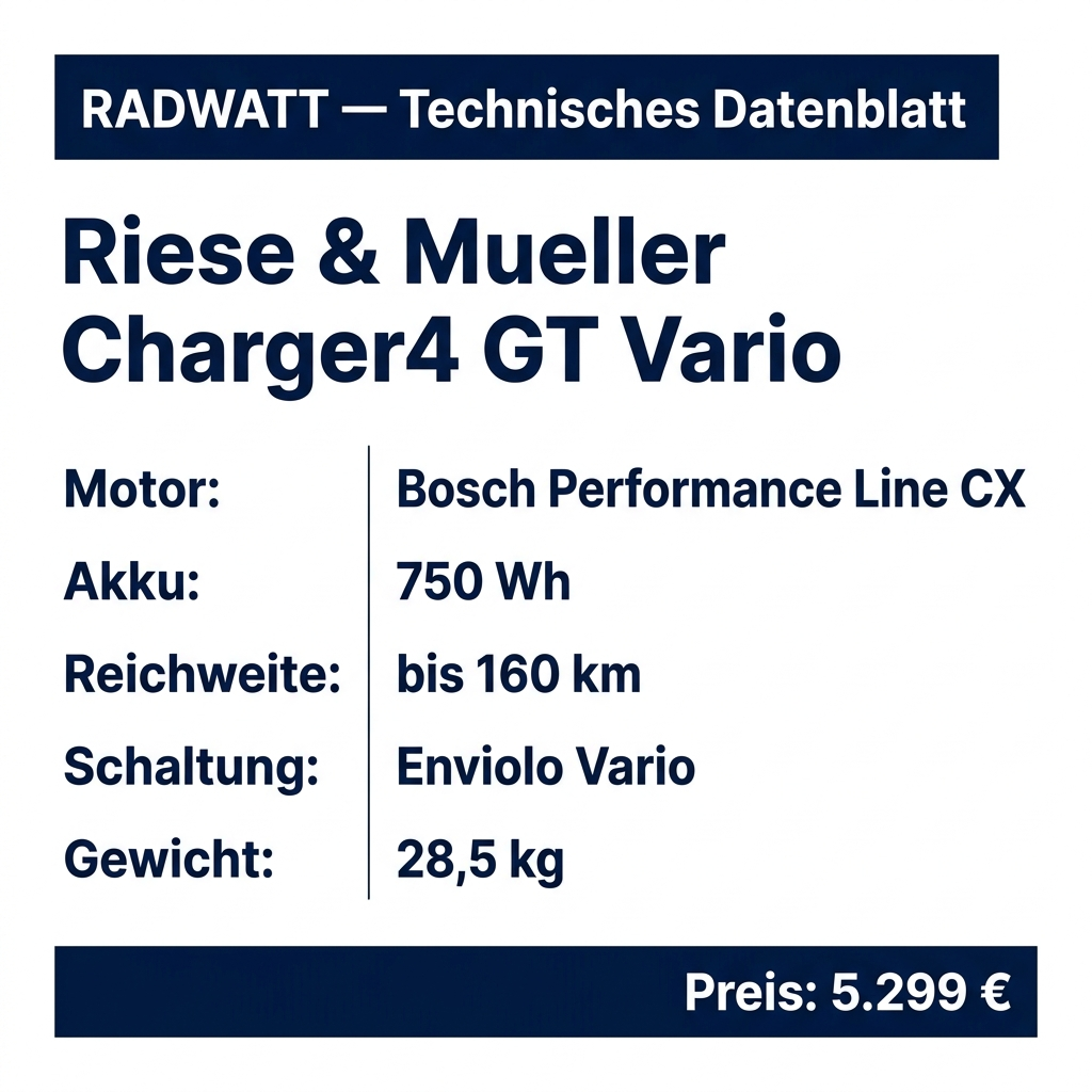 Riese & Müller Charger4 GT Vario – Technisches Datenblatt