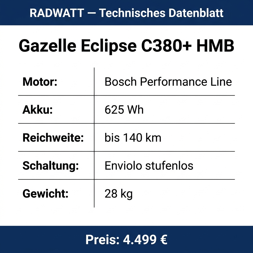 Gazelle Eclipse C380+ HMB – Technisches Datenblatt