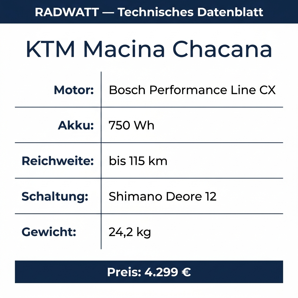 KTM Macina Chacana – Technisches Datenblatt