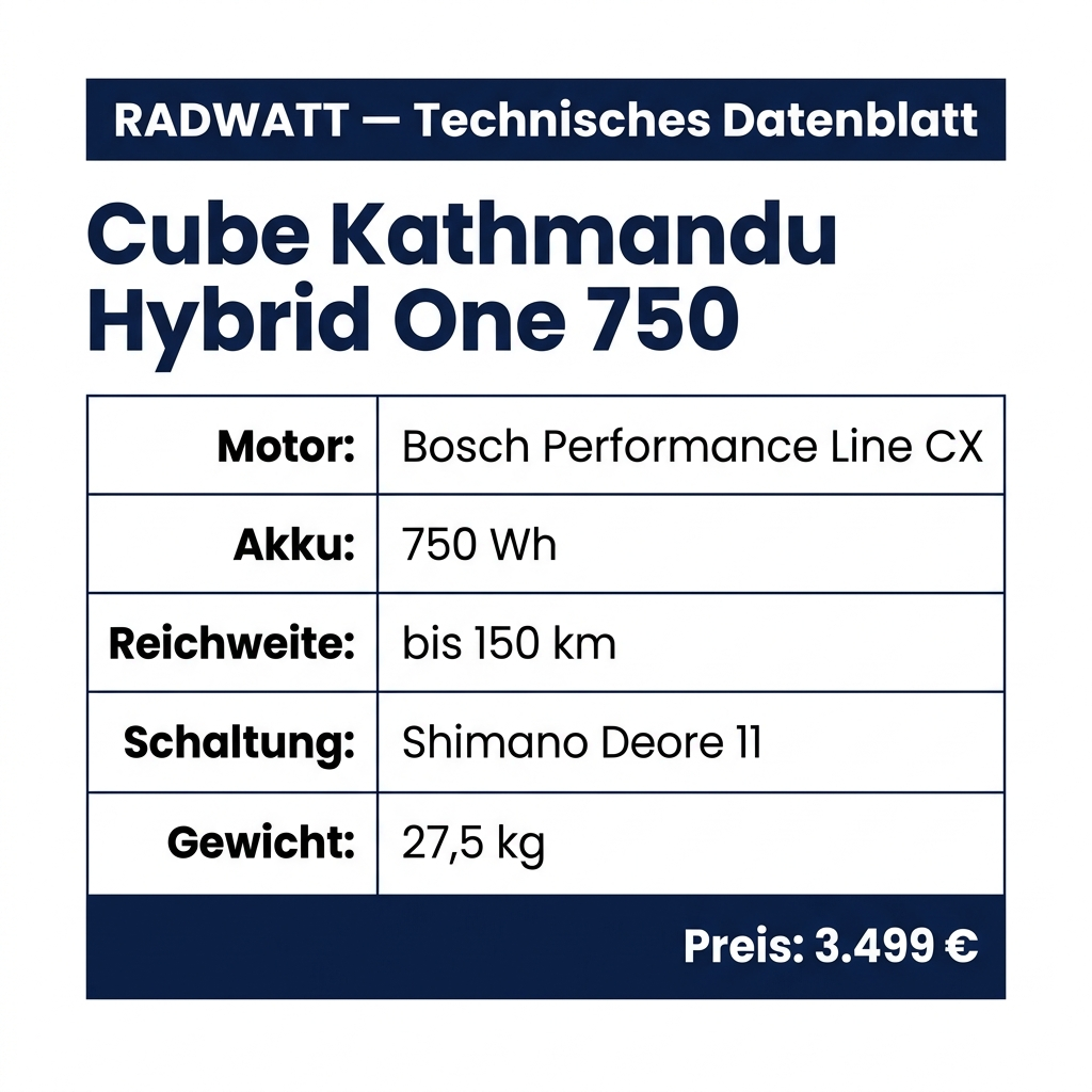 Cube Kathmandu Hybrid One 750 – Technisches Datenblatt
