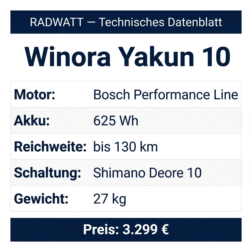 Winora Yakun 10 – Technisches Datenblatt