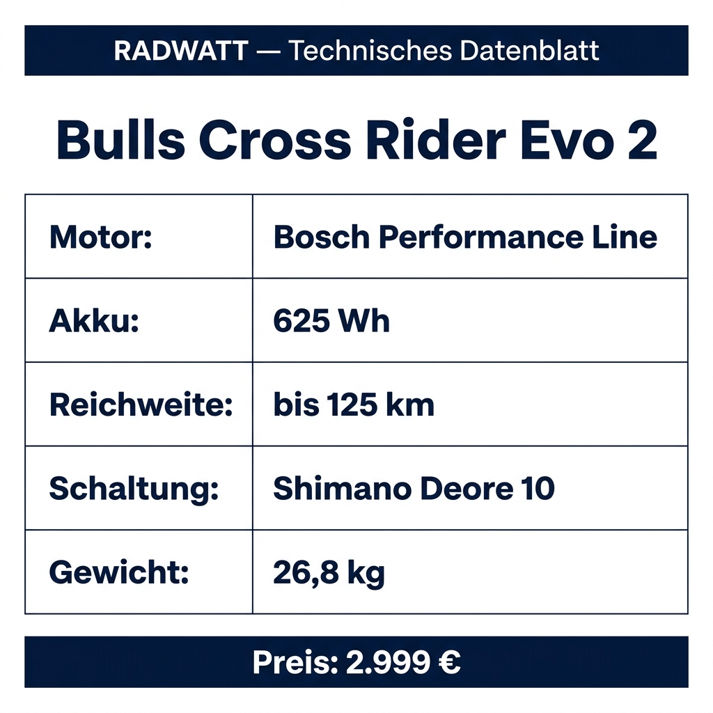 Bulls Cross Rider Evo 2 – Technisches Datenblatt