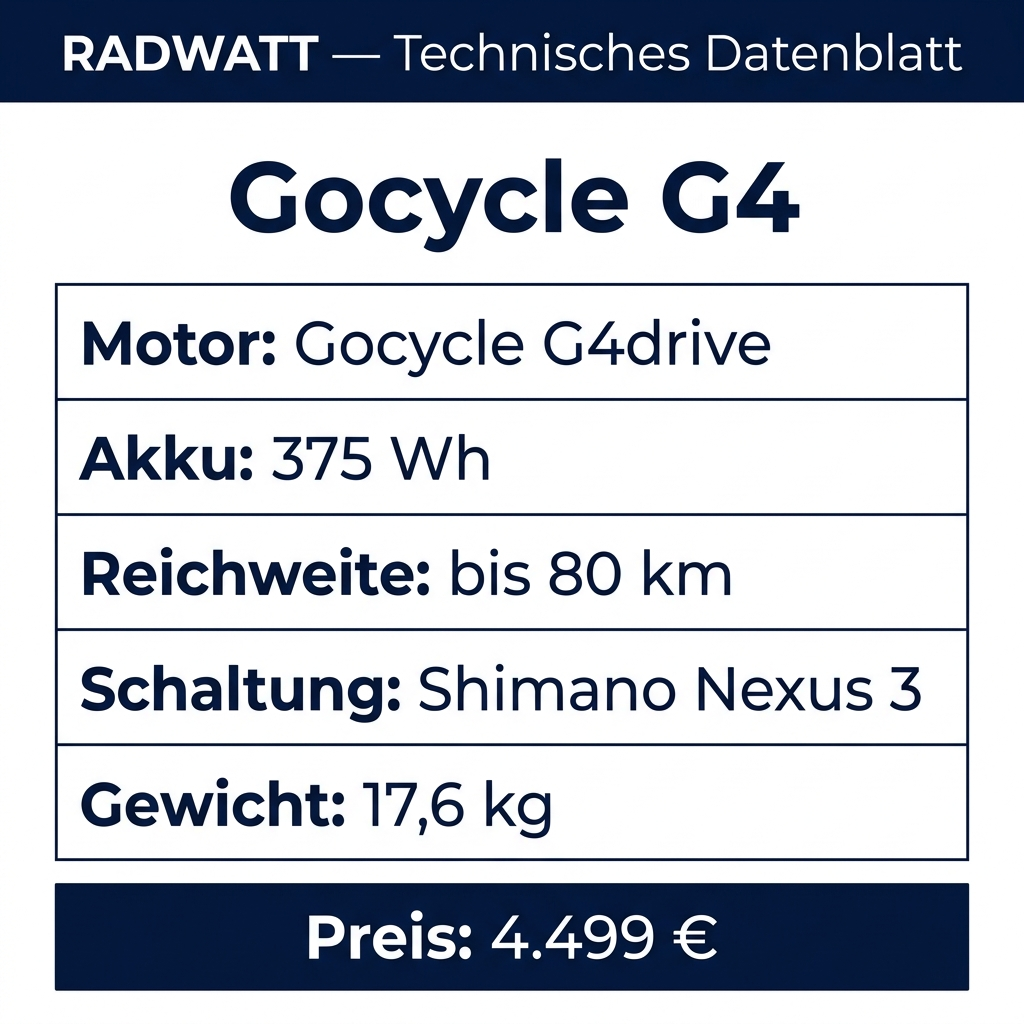 Gocycle G4 – Technisches Datenblatt